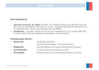 Sector Salud




      Red Asistencial

      •     Atención Primaria de Salud: Existen 153 establecimientos de Atención Primaria.
            Del total de Consultorios (82) solo un 12,2% cumple integralmente estándares de
            infraestructura de Centros de Salud Familiar (CESFAM).
      •     Hospitales: La región cuenta con 22 centros hospitalarios y 2,1 camas/1000 hab.,
            lo cual se ubica bajo los estándares Nacionales e internacionales.


      Presupuesto Sector:
      •  Nacional:                        3,9 Billones de Pesos
                                          (24% del Gasto Social, 15% Gasto Público)
      •     Regional:                     230.000 Millones de Pesos/8.580 Millones de pesos
      •     Incremento:                   12,5% de aumento respecto de 2010.
      •     Percápita:                    Aumento real de 15% del Percápita Base (v/s 2010)




Gobierno de Chile | Ministerio de Salud                                                       5
 