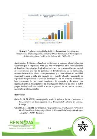 15
Figura 2. Producto propio Gallardo 2015– Proyecto de Investigación
“Experiencia de Investigación Formativa Desde Semilleros de Investigación
de la Universidad Católica De Oriente Año 2002 – 2015”
Aquince años de historia en la cultura institucional se reconoce a los semilleristas
Uconianos por el importante papel que han desempeñado en el fortalecimiento
de la cultura investigativa desde el territorio y el haber dado vida a un capital
de conocimiento que les ha permitido el fortalecimiento de su formación,
tanto en la educación básica como profesional y el desarrollo de su habilidad
investigativa para la vida, con impacto en el mundo laboral evidenciando su
capacidad de agencia con la creación de empresas. En los espacios académicos
han continuado la ruta como estudiantes de maestría y doctorado con
reconocimiento en los escenarios de investigación internos y externos al nutrir
grupos institucionales reconocidos por su trayectoria en escenarios estatales,
nacionales e internacionales.
Referencias
Gallardo, B. N. (2008). Investigación desde la infancia hasta el pregrado -
los Semilleros de Investigación en la Universidad Católica de Oriente.
Rionegro.
Gallardo, B. N. (2015). Investigación “Experiencia de Investigación Formativa
Desde Semilleros de Investigación de la Universidad Católica De Oriente
Año 2002 – 2015” Rionegro.
 