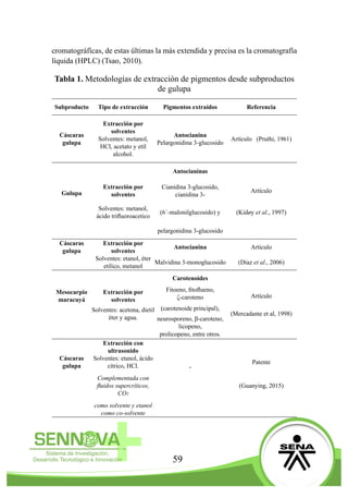 59
cromatográfícas, de estas últimas la más extendida y precisa es la cromatografía
líquida (HPLC) (Tsao, 2010).
Tabla 1. Metodologías de extracción de pigmentos desde subproductos
de gulupa
Subproducto Tipo de extracción Pigmentos extraídos Referencia
Cáscaras
gulupa
Extracción por
solventes
Solventes: metanol,
HCl, acetato y etíl
alcohol.
Antocianina
Pelargonidina 3-glucosido
Artículo (Pruthi, 1961)
Antocianinas
Gulupa
Extracción por
solventes
Cianidina 3-glucosido,
cianidina 3-
Artículo
Solventes: metanol,
ácido trifluoroacetico
(6´-malonilglucosido) y (Kidøy et al., 1997)
pelargonidina 3-glucosido
Cáscaras
gulupa
Extracción por
solventes
Antocianina Articulo
Solventes: etanol, éter
etílico, metanol
Malvidina 3-monoglucosido (Diaz et al., 2006)
Carotenoides
Mesocarpio
maracuyá
Extracción por
solventes
Fitoeno, fitoflueno,
ζ-caroteno Artículo
(carotenoide principal),Solventes: acetona, dietil
éter y agua.
(Mercadante et al, 1998)
neurosporeno, β-caroteno,
licopeno,
prolicopeno, entre otros.
Extracción con
ultrasonido
Cáscaras
gulupa
Solventes: etanol, ácido
cítrico, HCl. -
Patente
Complementada con
fluidos supercríticos,
CO2
(Guanying, 2015)
como solvente y etanol
como co-solvente
 