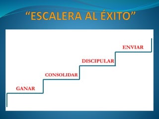 DISCIPULAR
ENVIAR
CONSOLIDAR
GANAR
 
