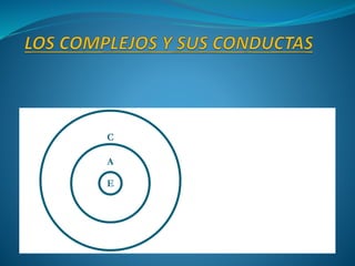 SOMOS UN ESPIRITU, TENEMOS UN ALMA Y
HABITAMOS EN UN CUERPO.
E
A
C
 