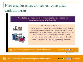 Prevención infecciones en consultas ambulatorias 