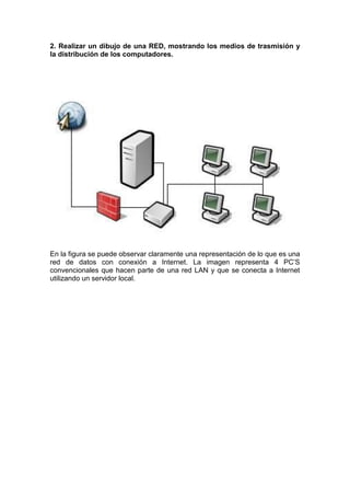 2. Realizar un dibujo de una RED, mostrando los medios de trasmisión y
la distribución de los computadores.

En la figura se puede observar claramente una representación de lo que es una
red de datos con conexión a Internet. La imagen representa 4 PC’S
convencionales que hacen parte de una red LAN y que se conecta a Internet
utilizando un servidor local.

 