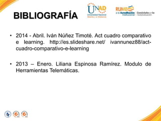 BIBLIOGRAFÍA 
• 2014 - Abril. Iván Núñez Timoté. Act cuadro comparativo 
e learning. http://es.slideshare.net/ ivannunez88/act-cuadro- 
comparativo-e-learning 
• 2013 – Enero. Liliana Espinosa Ramírez. Modulo de 
Herramientas Telemáticas. 
