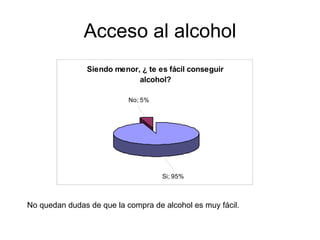 Acceso al alcohol No quedan dudas de que la compra de alcohol es muy fácil. 