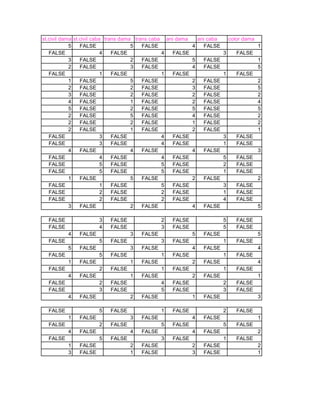 st.civil dama st.civil caba trans dama trans caba ani dama       ani caba       color dama
            5    FALSE                5   FALSE              4     FALSE                     1
   FALSE                   4   FALSE             4  FALSE                   3      FALSE
            3    FALSE                2   FALSE              5     FALSE                     1
            2    FALSE                3   FALSE              4     FALSE                     5
   FALSE                   1   FALSE             1  FALSE                   1      FALSE
            1    FALSE                5   FALSE              2     FALSE                     2
            2    FALSE                2   FALSE              3     FALSE                     5
            3    FALSE                2   FALSE              2     FALSE                     2
            4    FALSE                1   FALSE              2     FALSE                     4
            5    FALSE                2   FALSE              5     FALSE                     5
            2    FALSE                5   FALSE              4     FALSE                     2
            2    FALSE                2   FALSE              1     FALSE                     2
            2    FALSE                1   FALSE              2     FALSE                     1
   FALSE                   3   FALSE             4  FALSE                   3      FALSE
   FALSE                   3   FALSE             4  FALSE                   1      FALSE
            4    FALSE                4   FALSE              4     FALSE                     3
   FALSE                   4   FALSE             4  FALSE                   5      FALSE
   FALSE                   5   FALSE             5  FALSE                   2      FALSE
   FALSE                   5   FALSE             5  FALSE                   1      FALSE
            1    FALSE                5   FALSE              2     FALSE                     2
   FALSE                   1   FALSE             5  FALSE                   3      FALSE
   FALSE                   2   FALSE             2  FALSE                   1      FALSE
   FALSE                   2   FALSE             2  FALSE                   4      FALSE
            3    FALSE                2   FALSE              4     FALSE                     5

  FALSE               3   FALSE                2   FALSE                    5      FALSE
  FALSE               4   FALSE                3   FALSE                    5      FALSE
          4   FALSE               3    FALSE                 5     FALSE                     5
  FALSE               5   FALSE                3   FALSE                    1      FALSE
          5   FALSE               3    FALSE                 4     FALSE                     4
  FALSE               5   FALSE                1   FALSE                    1      FALSE
          1   FALSE               1    FALSE                 2     FALSE                     4
  FALSE               2   FALSE                1   FALSE                    1      FALSE
          4   FALSE               1    FALSE                 2     FALSE                     1
  FALSE               2   FALSE                4   FALSE                    2      FALSE
  FALSE               3   FALSE                5   FALSE                    3      FALSE
          4   FALSE               2    FALSE                 1     FALSE                     3

  FALSE               5   FALSE                1   FALSE                    2      FALSE
          1   FALSE               3    FALSE                 4     FALSE                     1
  FALSE               2   FALSE                5   FALSE                    5      FALSE
          4   FALSE               4    FALSE                 4     FALSE                     2
  FALSE               5   FALSE                3   FALSE                    1      FALSE
          1   FALSE               2    FALSE                 2     FALSE                     2
          3   FALSE               1    FALSE                 3     FALSE                     1
 