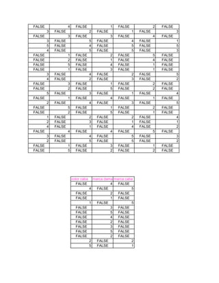 FALSE               4     FALSE                    1   FALSE               2   FALSE
        3   FALSE                    2     FALSE               1   FALSE               3
FALSE               3     FALSE                    3   FALSE               4   FALSE
        3   FALSE                    5     FALSE               4   FALSE               1
        5   FALSE                    4     FALSE               5   FALSE               5
        4   FALSE                    5     FALSE               5   FALSE               3
FALSE               1     FALSE                    2   FALSE               5   FALSE
FALSE               2     FALSE                    1   FALSE               4   FALSE
FALSE               5     FALSE                    4   FALSE               1   FALSE
FALSE               1     FALSE                    3   FALSE               1   FALSE
        3   FALSE                    4     FALSE               2   FALSE               5
        4   FALSE                    2     FALSE               3   FALSE               2
FALSE               3     FALSE                    1   FALSE               2   FALSE
FALSE               2     FALSE                    5   FALSE               2   FALSE
        5   FALSE                    3     FALSE               1   FALSE               4
FALSE               1     FALSE                    4   FALSE               1   FALSE
        2   FALSE                    4     FALSE               3   FALSE               5
FALSE               5     FALSE                    1   FALSE               2   FALSE
FALSE               2     FALSE                    5   FALSE               1   FALSE
        1   FALSE                    2     FALSE               2   FALSE               4
        2   FALSE                    3     FALSE               1   FALSE               1
        4   FALSE                    1     FALSE               4   FALSE               2
FALSE               4     FALSE                    4   FALSE               5   FALSE
        3   FALSE                    4     FALSE               5   FALSE               3
        2   FALSE                    5     FALSE               5   FALSE               2
FALSE               1     FALSE                    3   FALSE               1   FALSE
FALSE               5     FALSE                    2   FALSE               2   FALSE




                        color caba       marca dama marca caba
                           FALSE                  4   FALSE
                                     4     FALSE             5
                          FALSE                   2   FALSE
                          FALSE                   1   FALSE
                                     1     FALSE             5
                          FALSE                   3   FALSE
                          FALSE                   5   FALSE
                          FALSE                   4   FALSE
                          FALSE                   2   FALSE
                          FALSE                   3   FALSE
                          FALSE                   5   FALSE
                          FALSE                   2   FALSE
                                     2     FALSE             2
                                     5     FALSE             1
 