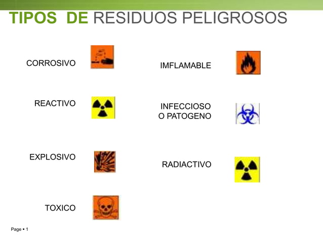 Simbologia de Residuos Peligrosos
