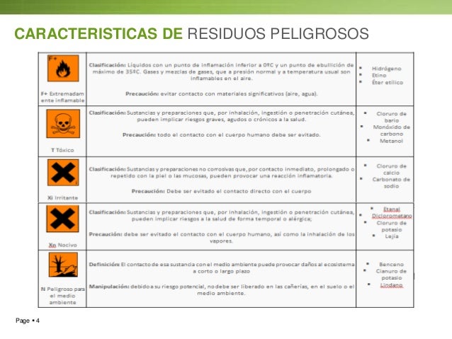 Simbologia de Residuos Peligrosos