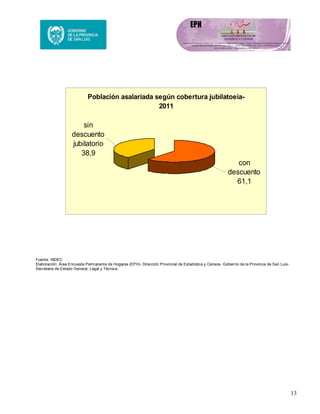13
Población asalariada según cobertura jubilatoeia-
2011
con
descuento
61,1
sin
descuento
jubilatorio
38,9
Fuente: INDEC
Elaboración: Área Encuesta Permanente de Hogares (EPH)- Dirección Provincial de Estadística y Censos- Gobierno de la Provincia de San Luis-
Secretaria de Estado General, Legal y Técnica.
 
