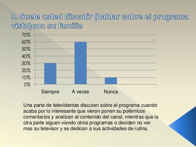 Encuesta sobre la television