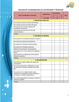 3
ANÁLISIS DE VULNERABILIDAD EN LOS SISTEMAS Y PROCESOS
PUNTO VULNERABLE A CALIFICAR
DESCRIPCION
CALIFICACION
TOTAL
B R M
(SI O NO) 0 0.5 1
1. SERVICIOS PUBLICOS
Se cuenta con buen suministro de energía
Se cuenta con buen suministro de agua
Se cuenta con un buen programa de
recolección de basuras
Se cuenta con buen servicio de radio
comunicaciones
TOTAL
2. SISTEMAS ALTERNOS
Se cuenta con un tanque de reserva de agua
Se cuenta con planta de emergencia
Se cuenta con bombas hidroneumáticas
Se cuenta con hidrantes exteriores
Sistema de iluminación de emergencia
Se cuenta con un buen sistema de vigilancia
física
Se cuenta con un sistema de comunicación
diferente al publico
TOTAL
3. RECUPERACIÓN
Se cuenta con algún sistema de seguro los
funcionarios
Se cuenta asegurada la edificación en caso
de terremoto, incendio, atentados terrorista
etc.
Se cuenta con un sistema alterno para
asegurar los expedientes medio magnético y
con alguna compañía aseguradora.
Se cuenta asegurados los equipos y todos los
bienes en general
TOTAL
 