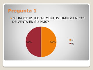 Pregunta 1
¿CONOCE USTED ALIMENTOS TRANSGENICOS
DE VENTA EN SU PAIS?
50%50%
si
no
 