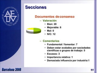 Secciones Documentos de consenso Valoración Bien: 20 Mejorable: 8 Mal: 0 N/C: 12 Comentarios Fundamental / fomentar: 7 Deben estar avalados por sociedades científicas o grupos de trabajo: 5 Escasos: 3 Importancia relativa: 1 Demasiada influencia por industria:1  
