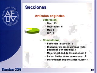 Secciones Artículos originales Valoración Bien: 25 Mejorables: 6 Mal: 0 N/C: 9 Comentarios Fomentar la sección: 5  Distinguir de casos clínicos (más pacientes por estudio): 3 Mejorar calidad de los estudios: 3 Incluir limitaciones en resumen: 2 Incrementar exigencia del revisor: 1 
