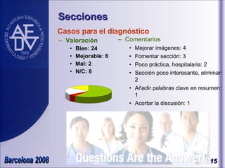 Secciones Casos para el diagnóstico Valoración Bien: 24 Mejorable: 6 Mal: 2 N/C: 8 Comentarios Mejorar imágenes: 4 Fomentar sección: 3 Poco práctica, hospitalaria: 2 Sección poco interesante, eliminar: 2 Añadir palabras clave en resumen: 1 Acortar la discusión: 1 