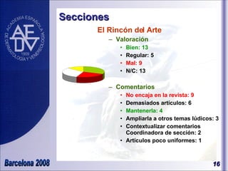 Secciones El Rincón del Arte Valoración Bien: 13 Regular: 5 Mal: 9 N/C: 13 Comentarios No encaja en la revista: 9 Demasiados artículos: 6 Mantenerla: 4 Ampliarla a otros temas lúdicos: 3 Contextualizar comentarios Coordinadora de sección: 2 Artículos poco uniformes: 1 
