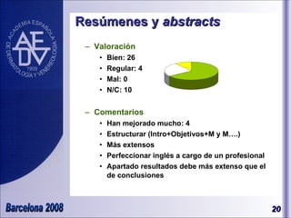 Resúmenes y  abstracts Valoración Bien: 26 Regular: 4 Mal: 0 N/C: 10 Comentarios Han mejorado mucho: 4 Estructurar (Intro+Objetivos+M y M….) Más extensos Perfeccionar inglés a cargo de un profesional Apartado resultados debe más extenso que el de conclusiones 