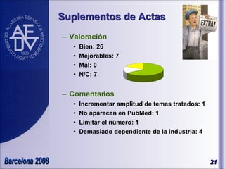 Suplementos de Actas Valoración Bien: 26 Mejorables: 7 Mal: 0 N/C: 7 Comentarios Incrementar amplitud de temas tratados: 1 No aparecen en PubMed: 1 Limitar el número: 1 Demasiado dependiente de la industria: 4 