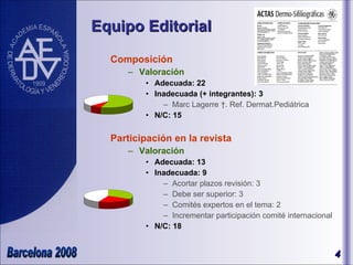 Equipo Editorial Composición Valoración Adecuada: 22 Inadecuada (+ integrantes): 3 Marc Lagerre  †. Ref. Dermat.Pediátrica N/C: 15 Participación en la revista Valoración Adecuada: 13 Inadecuada: 9 Acortar plazos revisión: 3 Debe ser superior: 3 Comités expertos en el tema: 2 Incrementar participación comité internacional N/C: 18 