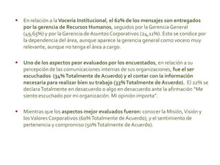  En relación a laVocería Institucional, el 62% de los mensajes son entregados
por la gerencia de Recursos Humanos, seguidos por la Gerencia General
(49,65%) y por la Gerencia de Asuntos Corporativos (24,11%). Esto se condice por
la dependencia del área, aunque aparece la gerencia general como vocero muy
relevante, aunque no tenga el área a cargo.
 Uno de los aspectos peor evaluados por los encuestados, en relación a su
percepción de las comunicaciones internas de sus organizaciones, fue el ser
escuchados (34%Totalmente de Acuerdo) y el contar con la información
necesaria para realizar bien su trabajo (33%Totalmente de Acuerdo). El 22% se
declaraTotalmente en desacuerdo o algo en desacuerdo ante la afirmación “Me
siento escuchado por mi organización. Mi opinión importa”.
 Mientras que los aspectos mejor evaluados fueron: conocer la Misión,Visión y
losValores Corporativos (60%Totalmente de Acuerdo); y el sentimiento de
pertenencia y compromiso (50%Totalmente de Acuerdo).
 