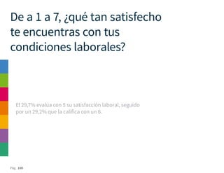 Pág. 100
De a 1 a 7, ¿qué tan satisfecho
te encuentras con tus
condiciones laborales?
El 29,7% evalúa con 5 su satisfacción laboral, seguido
por un 29,2% que la califica con un 6.
 