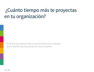 Pág. 102
¿Cuánto tiempo más te proyectas
en tu organización?
El 30,7% se proyecta sólo un par de años más, mientras
que el 29,2% está buscando un nuevo empleo.
 