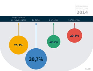 Pág. 103
RESULTADOS 3ᵃ ENCUESTA
COMUNICACIONES
INTERNAS, CHILE
2014
29,2%
30,7%
19,3%
20,8%
Estoy buscando
un nuevo empleo 1 a 2 años 2 a 4 años 5 años o más
 