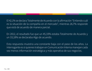 Pág. 108
El 42,1% se declara Totalmente de Acuerdo con la afirmación “Entiendo cuál
es la situación de la compañía en el mercado”, mientras 26,7% responde
que está de acuerdo de manera parcial.
En 2012, el resultado fue que un 45,33% estaba Totalmente de Acuerdo y
un 33,18% se declaraba Algo de acuerdo.
Esta respuesta muestra una constante baja con el paso de los años. La
interrogante es si quienes trabajan en Comunicación Interna manejan cada
vez menos información estratégica y más operativa de sus negocios.
 