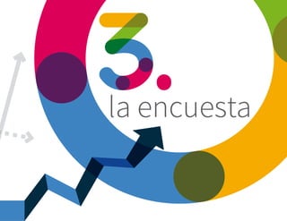 la encuesta
 