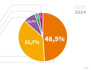 Pág. 21
RESULTADOS 3ᵃ ENCUESTA
COMUNICACIONES
INTERNAS, CHILE
2014
48,5%32,7%
10,7%
3,6%
4,6%
 