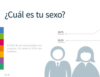 Pág. 22
¿Cuál es tu sexo?
36,7%
Masculino
63,3%
Fememino
El 63% de los encuestados son
mujeres. En tanto el 37% son
hombres.
 