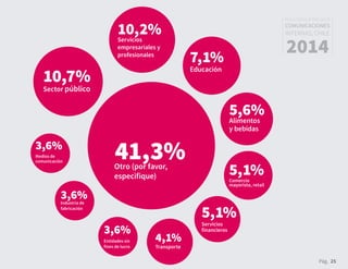 41,3%Otro (por favor,
especifique)
10,7%
Sector público
10,2%Servicios
empresariales y
profesionales
7,1%
Educación
5,6%
Alimentos
y bebidas
5,1%Comercio
mayorista, retail
5,1%
Servicios
financieros
4,1%
Transporte
3,6%
Entidades sin
fines de lucro
3,6%Industria de
fabricación
3,6%
Medios de
comunicación
Pág. 25
RESULTADOS 3ᵃ ENCUESTA
COMUNICACIONES
INTERNAS, CHILE
2014
 