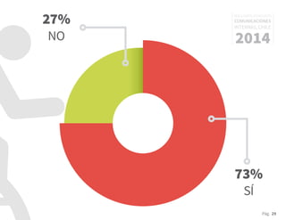 Pág. 29
RESULTADOS 3ᵃ ENCUESTA
COMUNICACIONES
INTERNAS, CHILE
2014
73%
SÍ
27%
NO
 