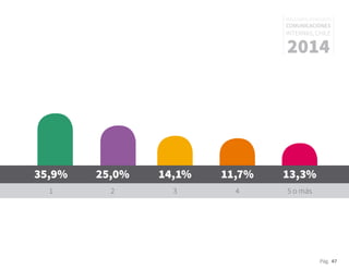Pág. 47
RESULTADOS 3ᵃ ENCUESTA
COMUNICACIONES
INTERNAS, CHILE
2014
35,9%
1 2 3 4 5 o más
25,0% 14,1% 11,7% 13,3%
 