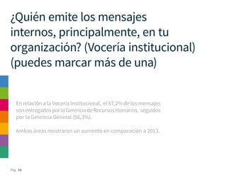 Pág. 58
¿Quién emite los mensajes
internos, principalmente, en tu
organización? (Vocería institucional)
(puedes marcar más de una)
En relación a la Vocería Institucional, el 67,2% de los mensajes
sonentregadosporlaGerenciadeRecursosHumanos, seguidos
por la Gerencia General (56,3%).
Ambas áreas mostraron un aumento en comparación a 2013.
 