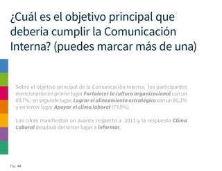 Pág. 64
¿Cuál es el objetivo principal que
debería cumplir la Comunicación
Interna? (puedes marcar más de una)
Sobre el objetivo principal de la Comunicación Interna, los participantes
mencionaron en primer lugar Fortalecer la cultura organizacional con un
89,7%; en segundo lugar, Lograr el alineamiento estratégico con un 86,2%
y en tercer lugar Apoyar el clima laboral (77,9%).
Las cifras manifiestan un avance respecto a 2013 y la respuesta Clima
Laboral desplazó del tercer lugar a Informar.
 