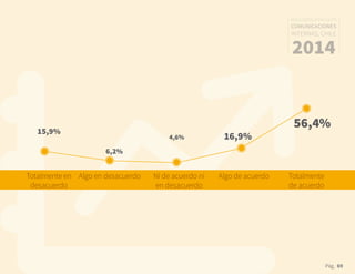 Pág. 69
RESULTADOS 3ᵃ ENCUESTA
COMUNICACIONES
INTERNAS, CHILE
2014
Totalmente en
desacuerdo
Algo en desacuerdo Ni de acuerdo ni
en desacuerdo
Algo de acuerdo Totalmente
de acuerdo
15,9%
6,2%
4,6% 16,9%
56,4%
 