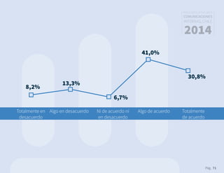 Pág. 71
RESULTADOS 3ᵃ ENCUESTA
COMUNICACIONES
INTERNAS, CHILE
2014
Totalmente en
desacuerdo
Algo en desacuerdo Ni de acuerdo ni
en desacuerdo
Algo de acuerdo Totalmente
de acuerdo
8,2%
13,3%
6,7%
41,0%
30,8%
 