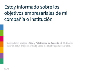 Pág. 74
Estoy informado sobre los
objetivos empresariales de mi
compañía o institución
Sumando las opciones Algo y Totalmente de Acuerdo, el 64,4% dice
estar en algún grado informado sobre los objetivos empresariales.
 