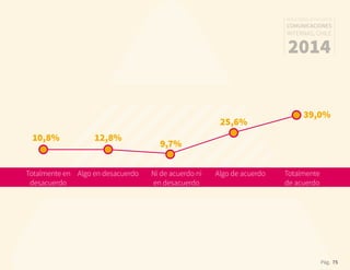 Pág. 75
RESULTADOS 3ᵃ ENCUESTA
COMUNICACIONES
INTERNAS, CHILE
2014
Totalmente en
desacuerdo
Algo en desacuerdo Ni de acuerdo ni
en desacuerdo
Algo de acuerdo Totalmente
de acuerdo
10,8% 12,8%
9,7%
25,6%
39,0%
 