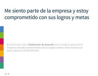 Pág. 76
Me siento parte de la empresa y estoy
comprometido con sus logros y metas
El 44,1% dice estar Totalmente de Acuerdo con el sentirse parte de la
empresa, estando comprometido con sus logros y metas. Esto muestra una
baja respecto al 52,8% del 2013.
 