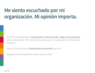 Pág. 78
Me siento escuchado por mi
organización. Mi opinión importa.
El 27,7% se manifestaron Totalmente en Desacuerdo o Algo en Desacuerdo
con la afirmación “Me siento escuchado por mi organización. Mi opinión
importa”.
Solo un 32,3% estuvo Totalmente de Acuerdo con ella.
El grado de desacuerdo es mayor que en 2013.
 
