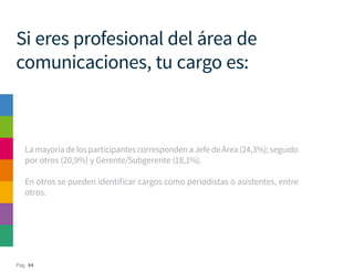 Pág. 84
Si eres profesional del área de
comunicaciones, tu cargo es:
LamayoríadelosparticipantescorrespondenaJefedeÁrea(24,3%);seguido
por otros (20,9%) y Gerente/Subgerente (18,1%).
En otros se pueden identificar cargos como periodistas o asistentes, entre
otros.
 