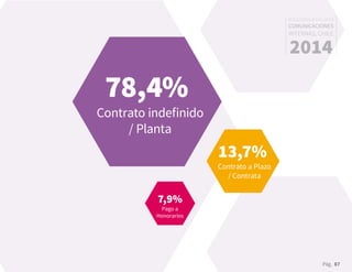 Pág. 87
RESULTADOS 3ᵃ ENCUESTA
COMUNICACIONES
INTERNAS, CHILE
2014
78,4%
Contrato indefinido
/ Planta
13,7%
Contrato a Plazo
/ Contrata
7,9%
Pago a
Honorarios
 