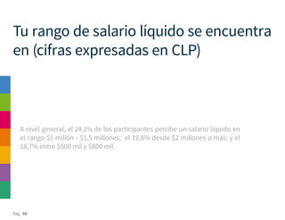 Pág. 88
Tu rango de salario líquido se encuentra
en (cifras expresadas en CLP)
A nivel general, el 24,1% de los participantes percibe un salario líquido en
el rango $1 millón - $1,5 millones; el 19,8% desde $2 millones o más; y el
18,7% entre $500 mil y $800 mil.
 