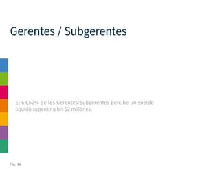 Pág. 90
Gerentes / Subgerentes
El 64,52% de los Gerentes/Subgerentes percibe un sueldo
líquido superior a los $2 millones.
 