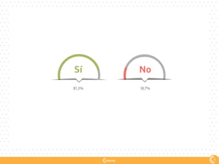 Sí
81,3%
No
18,7%
21
 