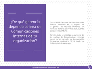 Encuesta Comunicaciones Internas, Chile 2016
¿De qué gerencia
depende el área de
Comunicaciones
Internas de tu
organización?
Con un 45,1%, las áreas de Comunicaciones
Internas dependen en su mayoría de
la gerencia de Recursos Humanos. Un
resultado menor al obtenido el 2015, cuando
correspondía al 48,3%.
Por otro lado, se visibiliza un aumento de
los equipos de Comunicaciones Internas
dentro de las gerencias de Comunicación
Corporativa, creciendo a 36,3% desde los
31,2% de la última encuesta.
28
 