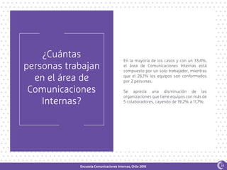 Encuesta Comunicaciones Internas, Chile 2016
¿Cuántas
personas trabajan
en el área de
Comunicaciones
Internas?
En la mayoría de los casos y con un 33,4%,
el área de Comunicaciones Internas está
compuesto por un solo trabajador, mientras
que el 26,1% los equipos son conformados
por 2 personas.
Se aprecia una disminución de las
organizaciones que tiene equipos con más de
5 colaboradores, cayendo de 19,2% a 11,7%.
34
 